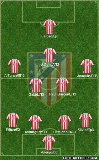 Atlético Madrid B Formation 2012