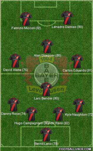 Bayer 04 Leverkusen Formation 2012