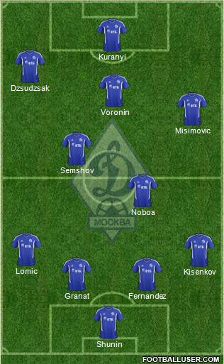 Dinamo Moscow Formation 2012