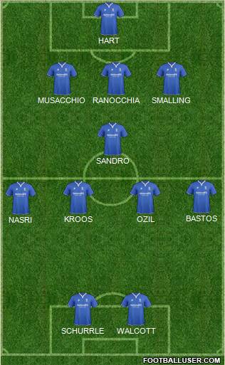 Birmingham City Formation 2012