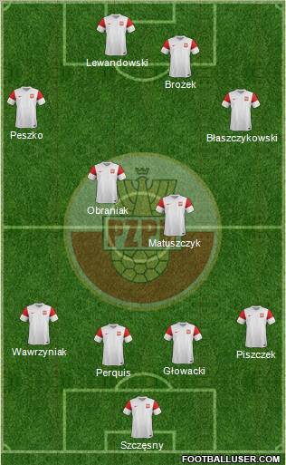 Poland Formation 2012