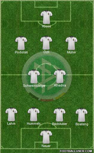 Germany Formation 2012