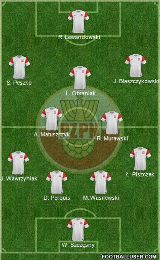 Poland Formation 2012