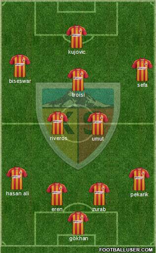 Kayserispor Formation 2012