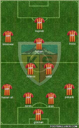 Kayserispor Formation 2012