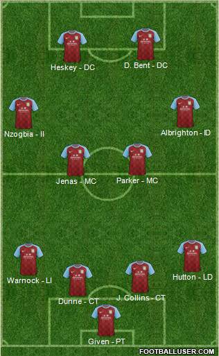 Aston Villa Formation 2012