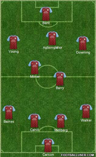 Aston Villa Formation 2012