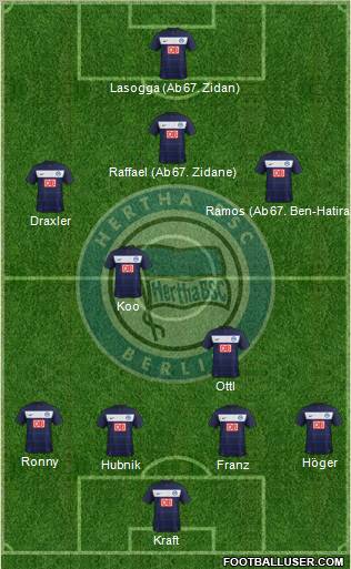 Hertha BSC Berlin Formation 2012