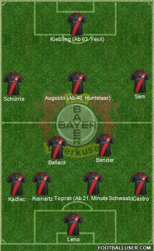 Bayer 04 Leverkusen Formation 2012