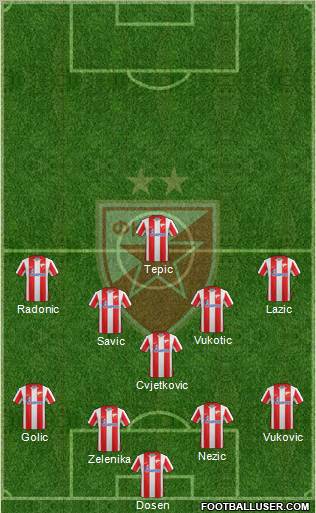 FC Red Star Belgrade Formation 2012