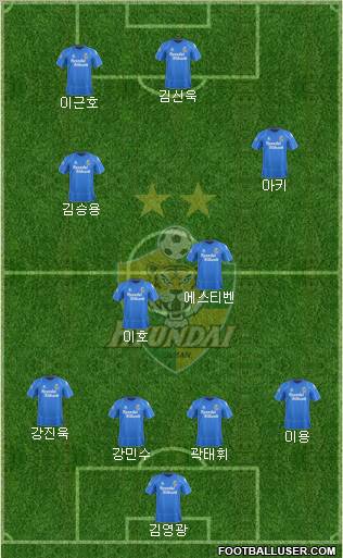 Ulsan Hyundai Formation 2012