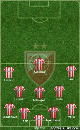 FC Red Star Belgrade Formation 2012