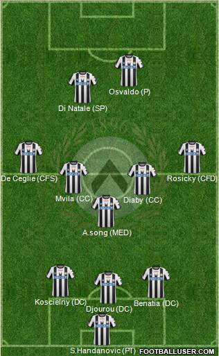 Udinese Formation 2012