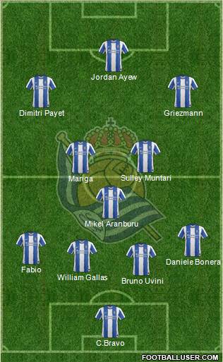 Real Sociedad S.A.D. Formation 2012