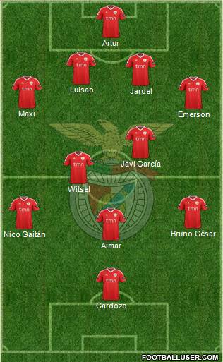 Sport Lisboa e Benfica - SAD Formation 2012