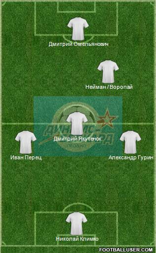 Dinamo-Belcard Grodno Formation 2012