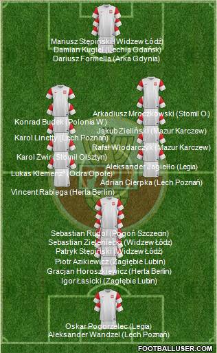 Poland Formation 2012