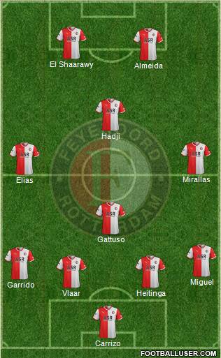 Feyenoord Formation 2012