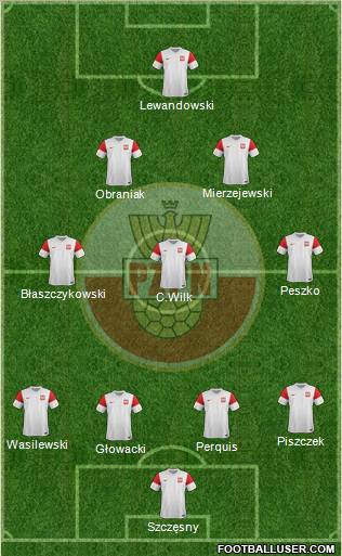 Poland Formation 2012