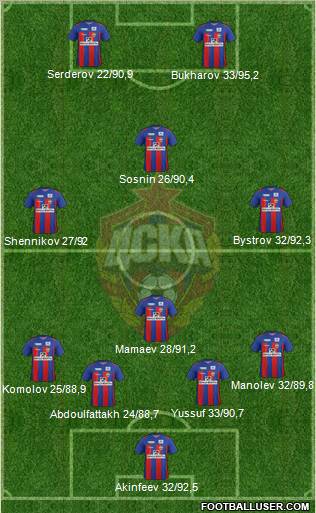 CSKA Moscow Formation 2012