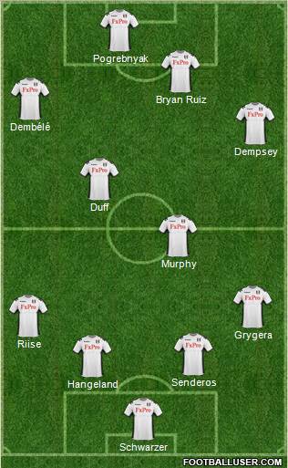 Fulham Formation 2012