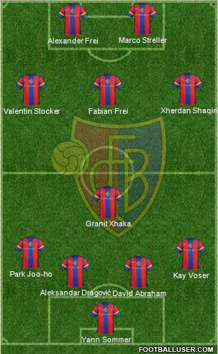 FC Basel Formation 2012