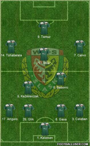 WKS Slask Wroclaw Formation 2012