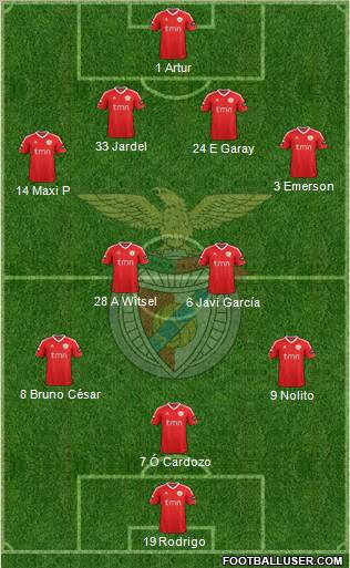 Sport Lisboa e Benfica - SAD Formation 2012