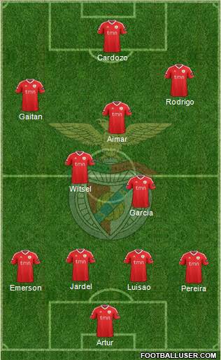 Sport Lisboa e Benfica - SAD Formation 2012