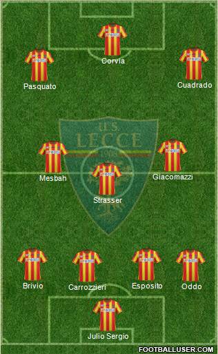 Lecce Formation 2012