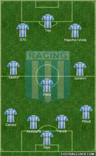 Racing Club Formation 2012