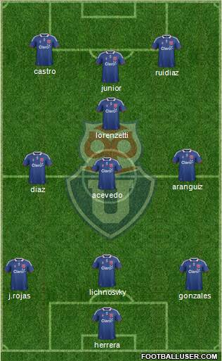 CF Universidad de Chile Formation 2012