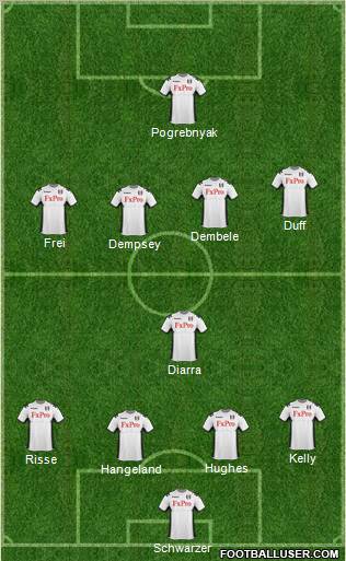 Fulham Formation 2012