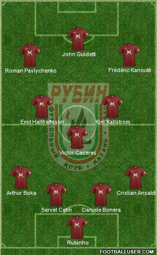 Rubin Kazan Formation 2012