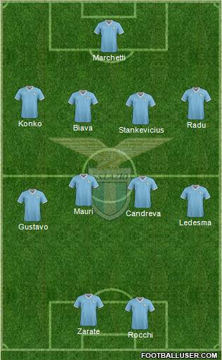 S.S. Lazio Formation 2012