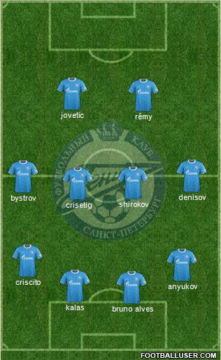 Zenit St. Petersburg Formation 2012