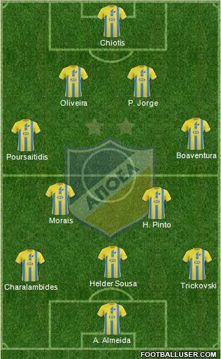 APOEL Nicosia Formation 2012