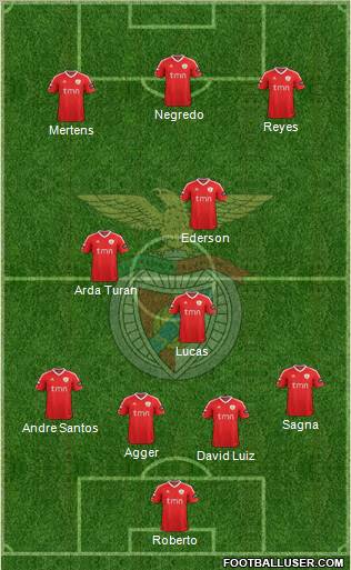 Sport Lisboa e Benfica - SAD Formation 2012