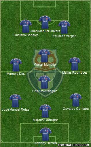 CF Universidad de Chile Formation 2012