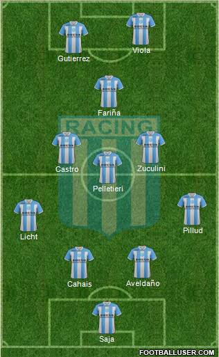 Racing Club Formation 2012