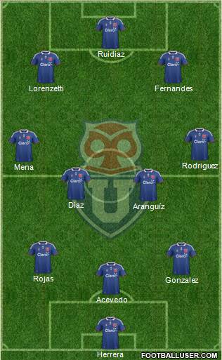 CF Universidad de Chile Formation 2012