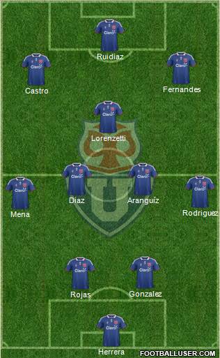 CF Universidad de Chile Formation 2012