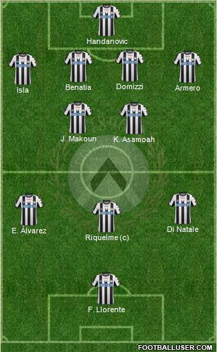 Udinese Formation 2012