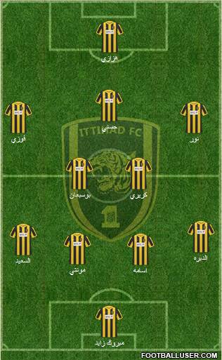 Al-Ittihad (KSA) Formation 2012