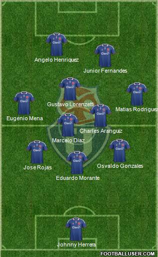 CF Universidad de Chile Formation 2012