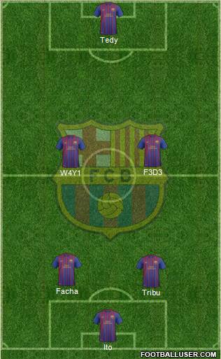 F.C. Barcelona B Formation 2012