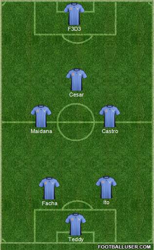 Sydney FC Formation 2012