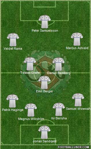 Örebro SK Formation 2012