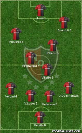 Newell's Old Boys Formation 2012