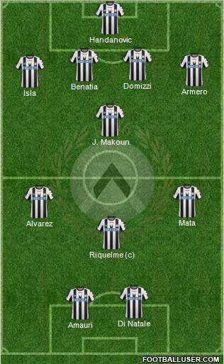 Udinese Formation 2012